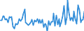 KN 82032090 /Exporte /Einheit = Preise (Euro/Tonne) /Partnerland: Serbien /Meldeland: Europäische Union /82032090:Kneifzangen [beiázangen] und Andere Zangen `auch zum Schneiden`, und Žhnl. Handwerkzeuge, aus Unedlen Metallen (Ausg. Pinzetten)