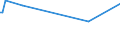 KN 82032090 /Exporte /Einheit = Preise (Euro/Tonne) /Partnerland: Tschad /Meldeland: Europäische Union /82032090:Kneifzangen [beiázangen] und Andere Zangen `auch zum Schneiden`, und Žhnl. Handwerkzeuge, aus Unedlen Metallen (Ausg. Pinzetten)