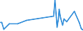 KN 82032090 /Exporte /Einheit = Preise (Euro/Tonne) /Partnerland: Guinea /Meldeland: Europäische Union /82032090:Kneifzangen [beiázangen] und Andere Zangen `auch zum Schneiden`, und Žhnl. Handwerkzeuge, aus Unedlen Metallen (Ausg. Pinzetten)