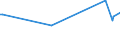 KN 82032090 /Exporte /Einheit = Preise (Euro/Tonne) /Partnerland: S.tome /Meldeland: Europäische Union /82032090:Kneifzangen [beiázangen] und Andere Zangen `auch zum Schneiden`, und Žhnl. Handwerkzeuge, aus Unedlen Metallen (Ausg. Pinzetten)