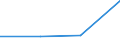 KN 82032090 /Exporte /Einheit = Preise (Euro/Tonne) /Partnerland: St. Helena /Meldeland: Europäische Union /82032090:Kneifzangen [beiázangen] und Andere Zangen `auch zum Schneiden`, und Žhnl. Handwerkzeuge, aus Unedlen Metallen (Ausg. Pinzetten)