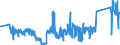 KN 82041200 /Exporte /Einheit = Preise (Euro/Tonne) /Partnerland: Irland /Meldeland: Eur27_2020 /82041200:Schraubenschlüssel und Spannschlüssel, von Hand zu Betätigen `einschl. Drehmomentschlüssel`, aus Unedlen Metallen, mit Verstellbarer Spannweite