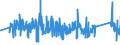 KN 82041200 /Exporte /Einheit = Preise (Euro/Tonne) /Partnerland: Portugal /Meldeland: Eur27_2020 /82041200:Schraubenschlüssel und Spannschlüssel, von Hand zu Betätigen `einschl. Drehmomentschlüssel`, aus Unedlen Metallen, mit Verstellbarer Spannweite