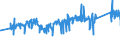 KN 82041200 /Exporte /Einheit = Preise (Euro/Tonne) /Partnerland: Finnland /Meldeland: Eur27_2020 /82041200:Schraubenschlüssel und Spannschlüssel, von Hand zu Betätigen `einschl. Drehmomentschlüssel`, aus Unedlen Metallen, mit Verstellbarer Spannweite