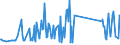 KN 82041200 /Exporte /Einheit = Preise (Euro/Tonne) /Partnerland: Liechtenstein /Meldeland: Eur27_2020 /82041200:Schraubenschlüssel und Spannschlüssel, von Hand zu Betätigen `einschl. Drehmomentschlüssel`, aus Unedlen Metallen, mit Verstellbarer Spannweite