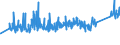 KN 82041200 /Exporte /Einheit = Preise (Euro/Tonne) /Partnerland: Schweiz /Meldeland: Eur27_2020 /82041200:Schraubenschlüssel und Spannschlüssel, von Hand zu Betätigen `einschl. Drehmomentschlüssel`, aus Unedlen Metallen, mit Verstellbarer Spannweite