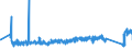 KN 82041200 /Exporte /Einheit = Preise (Euro/Tonne) /Partnerland: Estland /Meldeland: Eur27_2020 /82041200:Schraubenschlüssel und Spannschlüssel, von Hand zu Betätigen `einschl. Drehmomentschlüssel`, aus Unedlen Metallen, mit Verstellbarer Spannweite