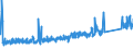 KN 82041200 /Exporte /Einheit = Preise (Euro/Tonne) /Partnerland: Lettland /Meldeland: Eur27_2020 /82041200:Schraubenschlüssel und Spannschlüssel, von Hand zu Betätigen `einschl. Drehmomentschlüssel`, aus Unedlen Metallen, mit Verstellbarer Spannweite