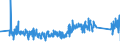 KN 82041200 /Exporte /Einheit = Preise (Euro/Tonne) /Partnerland: Polen /Meldeland: Eur27_2020 /82041200:Schraubenschlüssel und Spannschlüssel, von Hand zu Betätigen `einschl. Drehmomentschlüssel`, aus Unedlen Metallen, mit Verstellbarer Spannweite