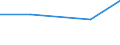 KN 82041200 /Exporte /Einheit = Preise (Euro/Tonne) /Partnerland: Tschechoslow /Meldeland: Eur27 /82041200:Schraubenschlüssel und Spannschlüssel, von Hand zu Betätigen `einschl. Drehmomentschlüssel`, aus Unedlen Metallen, mit Verstellbarer Spannweite