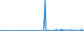 KN 82041200 /Exporte /Einheit = Preise (Euro/Tonne) /Partnerland: Albanien /Meldeland: Eur27_2020 /82041200:Schraubenschlüssel und Spannschlüssel, von Hand zu Betätigen `einschl. Drehmomentschlüssel`, aus Unedlen Metallen, mit Verstellbarer Spannweite