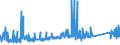 KN 82041200 /Exporte /Einheit = Preise (Euro/Tonne) /Partnerland: Weissrussland /Meldeland: Eur27_2020 /82041200:Schraubenschlüssel und Spannschlüssel, von Hand zu Betätigen `einschl. Drehmomentschlüssel`, aus Unedlen Metallen, mit Verstellbarer Spannweite