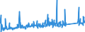 KN 82041200 /Exporte /Einheit = Preise (Euro/Tonne) /Partnerland: Moldau /Meldeland: Eur27_2020 /82041200:Schraubenschlüssel und Spannschlüssel, von Hand zu Betätigen `einschl. Drehmomentschlüssel`, aus Unedlen Metallen, mit Verstellbarer Spannweite