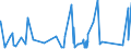 KN 82041200 /Exporte /Einheit = Preise (Euro/Tonne) /Partnerland: Turkmenistan /Meldeland: Eur27_2020 /82041200:Schraubenschlüssel und Spannschlüssel, von Hand zu Betätigen `einschl. Drehmomentschlüssel`, aus Unedlen Metallen, mit Verstellbarer Spannweite