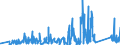 KN 82041200 /Exporte /Einheit = Preise (Euro/Tonne) /Partnerland: Tunesien /Meldeland: Eur27_2020 /82041200:Schraubenschlüssel und Spannschlüssel, von Hand zu Betätigen `einschl. Drehmomentschlüssel`, aus Unedlen Metallen, mit Verstellbarer Spannweite