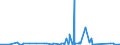 KN 82041200 /Exporte /Einheit = Preise (Euro/Tonne) /Partnerland: Niger /Meldeland: Eur27_2020 /82041200:Schraubenschlüssel und Spannschlüssel, von Hand zu Betätigen `einschl. Drehmomentschlüssel`, aus Unedlen Metallen, mit Verstellbarer Spannweite