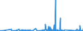 KN 82041200 /Exporte /Einheit = Preise (Euro/Tonne) /Partnerland: Kap Verde /Meldeland: Eur27_2020 /82041200:Schraubenschlüssel und Spannschlüssel, von Hand zu Betätigen `einschl. Drehmomentschlüssel`, aus Unedlen Metallen, mit Verstellbarer Spannweite