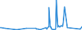 KN 82041200 /Exporte /Einheit = Preise (Euro/Tonne) /Partnerland: Sierra Leone /Meldeland: Eur27_2020 /82041200:Schraubenschlüssel und Spannschlüssel, von Hand zu Betätigen `einschl. Drehmomentschlüssel`, aus Unedlen Metallen, mit Verstellbarer Spannweite