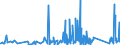 KN 82041200 /Exporte /Einheit = Preise (Euro/Tonne) /Partnerland: Ghana /Meldeland: Eur27_2020 /82041200:Schraubenschlüssel und Spannschlüssel, von Hand zu Betätigen `einschl. Drehmomentschlüssel`, aus Unedlen Metallen, mit Verstellbarer Spannweite