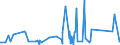 KN 82041200 /Exporte /Einheit = Preise (Euro/Tonne) /Partnerland: Benin /Meldeland: Eur27_2020 /82041200:Schraubenschlüssel und Spannschlüssel, von Hand zu Betätigen `einschl. Drehmomentschlüssel`, aus Unedlen Metallen, mit Verstellbarer Spannweite