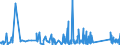 KN 82041200 /Exporte /Einheit = Preise (Euro/Tonne) /Partnerland: Kamerun /Meldeland: Eur27_2020 /82041200:Schraubenschlüssel und Spannschlüssel, von Hand zu Betätigen `einschl. Drehmomentschlüssel`, aus Unedlen Metallen, mit Verstellbarer Spannweite