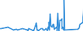 KN 82041200 /Exporte /Einheit = Preise (Euro/Tonne) /Partnerland: Aequat.guin. /Meldeland: Eur27_2020 /82041200:Schraubenschlüssel und Spannschlüssel, von Hand zu Betätigen `einschl. Drehmomentschlüssel`, aus Unedlen Metallen, mit Verstellbarer Spannweite