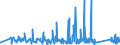 KN 82041200 /Exporte /Einheit = Preise (Euro/Tonne) /Partnerland: Gabun /Meldeland: Eur27_2020 /82041200:Schraubenschlüssel und Spannschlüssel, von Hand zu Betätigen `einschl. Drehmomentschlüssel`, aus Unedlen Metallen, mit Verstellbarer Spannweite