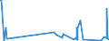 KN 82041200 /Exporte /Einheit = Preise (Euro/Tonne) /Partnerland: Ruanda /Meldeland: Eur27_2020 /82041200:Schraubenschlüssel und Spannschlüssel, von Hand zu Betätigen `einschl. Drehmomentschlüssel`, aus Unedlen Metallen, mit Verstellbarer Spannweite