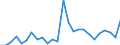 KN 8204 /Exporte /Einheit = Preise (Euro/Tonne) /Partnerland: Ver.koenigreich(Ohne Nordirland) /Meldeland: Eur27_2020 /8204:Schraubenschlüssel und Spannschlüssel, von Hand zu Betätigen `einschl. Drehmomentschlüssel`, aus Unedlen Metallen; Auswechselbare Steckschlüsseleinsätze, Auch mit Griff, aus Unedlen Metallen