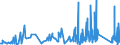 KN 8204 /Exporte /Einheit = Preise (Euro/Tonne) /Partnerland: Ceuta /Meldeland: Eur27_2020 /8204:Schraubenschlüssel und Spannschlüssel, von Hand zu Betätigen `einschl. Drehmomentschlüssel`, aus Unedlen Metallen; Auswechselbare Steckschlüsseleinsätze, Auch mit Griff, aus Unedlen Metallen