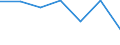 KN 8204 /Exporte /Einheit = Preise (Euro/Tonne) /Partnerland: Schweiz /Meldeland: Eur27 /8204:Schraubenschlüssel und Spannschlüssel, von Hand zu Betätigen `einschl. Drehmomentschlüssel`, aus Unedlen Metallen; Auswechselbare Steckschlüsseleinsätze, Auch mit Griff, aus Unedlen Metallen