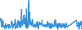 KN 8204 /Exporte /Einheit = Preise (Euro/Tonne) /Partnerland: Faeroeer Inseln /Meldeland: Eur27_2020 /8204:Schraubenschlüssel und Spannschlüssel, von Hand zu Betätigen `einschl. Drehmomentschlüssel`, aus Unedlen Metallen; Auswechselbare Steckschlüsseleinsätze, Auch mit Griff, aus Unedlen Metallen