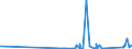 KN 8204 /Exporte /Einheit = Preise (Euro/Tonne) /Partnerland: San Marino /Meldeland: Eur27_2020 /8204:Schraubenschlüssel und Spannschlüssel, von Hand zu Betätigen `einschl. Drehmomentschlüssel`, aus Unedlen Metallen; Auswechselbare Steckschlüsseleinsätze, Auch mit Griff, aus Unedlen Metallen