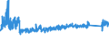 KN 8204 /Exporte /Einheit = Preise (Euro/Tonne) /Partnerland: Lettland /Meldeland: Eur27_2020 /8204:Schraubenschlüssel und Spannschlüssel, von Hand zu Betätigen `einschl. Drehmomentschlüssel`, aus Unedlen Metallen; Auswechselbare Steckschlüsseleinsätze, Auch mit Griff, aus Unedlen Metallen