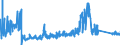 KN 8204 /Exporte /Einheit = Preise (Euro/Tonne) /Partnerland: Ukraine /Meldeland: Eur27_2020 /8204:Schraubenschlüssel und Spannschlüssel, von Hand zu Betätigen `einschl. Drehmomentschlüssel`, aus Unedlen Metallen; Auswechselbare Steckschlüsseleinsätze, Auch mit Griff, aus Unedlen Metallen