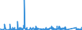 KN 8204 /Exporte /Einheit = Preise (Euro/Tonne) /Partnerland: Aserbaidschan /Meldeland: Eur27_2020 /8204:Schraubenschlüssel und Spannschlüssel, von Hand zu Betätigen `einschl. Drehmomentschlüssel`, aus Unedlen Metallen; Auswechselbare Steckschlüsseleinsätze, Auch mit Griff, aus Unedlen Metallen