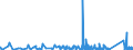 KN 8204 /Exporte /Einheit = Preise (Euro/Tonne) /Partnerland: Usbekistan /Meldeland: Eur27_2020 /8204:Schraubenschlüssel und Spannschlüssel, von Hand zu Betätigen `einschl. Drehmomentschlüssel`, aus Unedlen Metallen; Auswechselbare Steckschlüsseleinsätze, Auch mit Griff, aus Unedlen Metallen