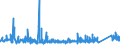 KN 8204 /Exporte /Einheit = Preise (Euro/Tonne) /Partnerland: Ehem.jug.rep.mazed /Meldeland: Eur27_2020 /8204:Schraubenschlüssel und Spannschlüssel, von Hand zu Betätigen `einschl. Drehmomentschlüssel`, aus Unedlen Metallen; Auswechselbare Steckschlüsseleinsätze, Auch mit Griff, aus Unedlen Metallen