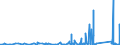 KN 8204 /Exporte /Einheit = Preise (Euro/Tonne) /Partnerland: Tschad /Meldeland: Eur27_2020 /8204:Schraubenschlüssel und Spannschlüssel, von Hand zu Betätigen `einschl. Drehmomentschlüssel`, aus Unedlen Metallen; Auswechselbare Steckschlüsseleinsätze, Auch mit Griff, aus Unedlen Metallen