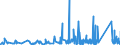 KN 8204 /Exporte /Einheit = Preise (Euro/Tonne) /Partnerland: Guinea /Meldeland: Eur27_2020 /8204:Schraubenschlüssel und Spannschlüssel, von Hand zu Betätigen `einschl. Drehmomentschlüssel`, aus Unedlen Metallen; Auswechselbare Steckschlüsseleinsätze, Auch mit Griff, aus Unedlen Metallen