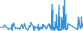 KN 8204 /Exporte /Einheit = Preise (Euro/Tonne) /Partnerland: Benin /Meldeland: Eur27_2020 /8204:Schraubenschlüssel und Spannschlüssel, von Hand zu Betätigen `einschl. Drehmomentschlüssel`, aus Unedlen Metallen; Auswechselbare Steckschlüsseleinsätze, Auch mit Griff, aus Unedlen Metallen