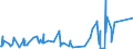 KN 8204 /Exporte /Einheit = Preise (Euro/Tonne) /Partnerland: Zentralaf.republik /Meldeland: Eur27_2020 /8204:Schraubenschlüssel und Spannschlüssel, von Hand zu Betätigen `einschl. Drehmomentschlüssel`, aus Unedlen Metallen; Auswechselbare Steckschlüsseleinsätze, Auch mit Griff, aus Unedlen Metallen