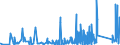 KN 8204 /Exporte /Einheit = Preise (Euro/Tonne) /Partnerland: Aequat.guin. /Meldeland: Eur27_2020 /8204:Schraubenschlüssel und Spannschlüssel, von Hand zu Betätigen `einschl. Drehmomentschlüssel`, aus Unedlen Metallen; Auswechselbare Steckschlüsseleinsätze, Auch mit Griff, aus Unedlen Metallen