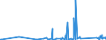 KN 82052000 /Exporte /Einheit = Preise (Euro/Tonne) /Partnerland: Togo /Meldeland: Eur27_2020 /82052000:Hämmer und Fäustel, mit Arbeitendem Teil aus Unedlen Metallen