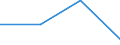 KN 82055990 /Exporte /Einheit = Preise (Euro/Tonne) /Partnerland: Faeroer /Meldeland: Europäische Union /82055990:Handwerkzeuge `einschl. Glasschneidediamanten` aus Unedlen Metallen, A.n.g.