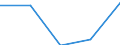 KN 82055990 /Exporte /Einheit = Preise (Euro/Tonne) /Partnerland: Sowjetunion /Meldeland: Europäische Union /82055990:Handwerkzeuge `einschl. Glasschneidediamanten` aus Unedlen Metallen, A.n.g.