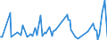 KN 82055990 /Exporte /Einheit = Preise (Euro/Tonne) /Partnerland: Usbekistan /Meldeland: Europäische Union /82055990:Handwerkzeuge `einschl. Glasschneidediamanten` aus Unedlen Metallen, A.n.g.