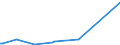 KN 82055990 /Exporte /Einheit = Preise (Euro/Tonne) /Partnerland: Tadschikistan /Meldeland: Europäische Union /82055990:Handwerkzeuge `einschl. Glasschneidediamanten` aus Unedlen Metallen, A.n.g.