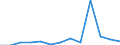 KN 82055990 /Exporte /Einheit = Preise (Euro/Tonne) /Partnerland: Serb.-mont. /Meldeland: Europäische Union /82055990:Handwerkzeuge `einschl. Glasschneidediamanten` aus Unedlen Metallen, A.n.g.