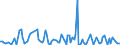 KN 82055990 /Exporte /Einheit = Preise (Euro/Tonne) /Partnerland: Guinea-biss. /Meldeland: Europäische Union /82055990:Handwerkzeuge `einschl. Glasschneidediamanten` aus Unedlen Metallen, A.n.g.